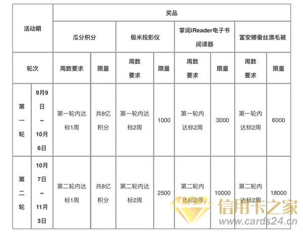 交行信用卡周周刷活动，这些MCC码商户别刷 