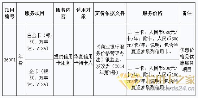 华夏逐梦·有思有为信用卡