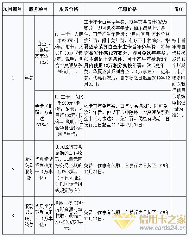 华夏逐梦·有思有为信用卡