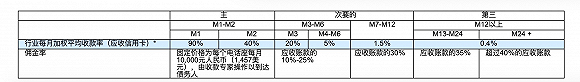 中国最大信用卡催收公司永雄集团赴美上市 这里有一堆催收行业秘密