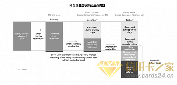 中国最大信用卡催收公司永雄集团赴美上市 这里有一堆催收行业秘密