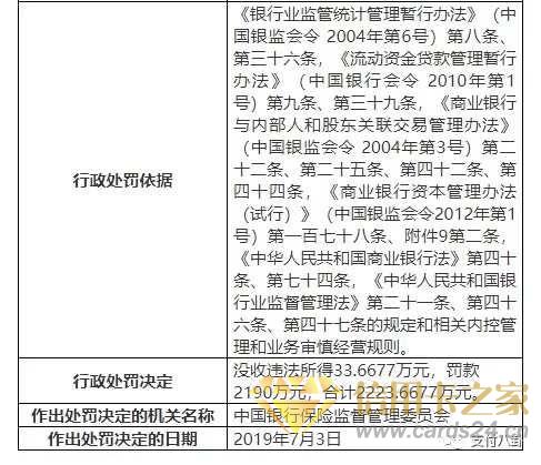 中信银行系统升级，信用卡额度突然变为负数！