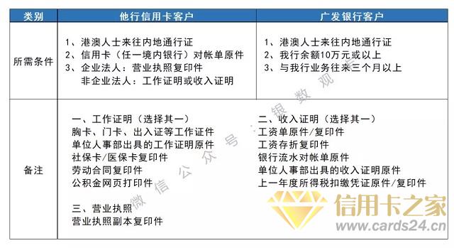 广发银行信用卡精耕境外消费市场 多元场景盘活积分资源