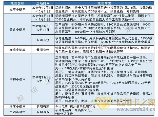 广发银行信用卡精耕境外消费市场 多元场景盘活积分资源