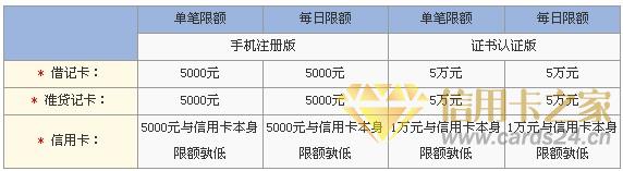 交通银行信用卡商城常见问题解析