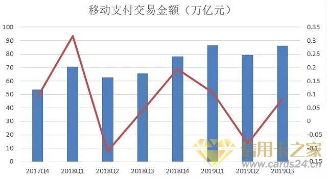 央行发布《2019年第三季度支付体系运行情况》