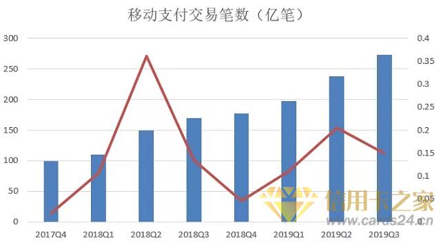 央行发布《2019年第三季度支付体系运行情况》