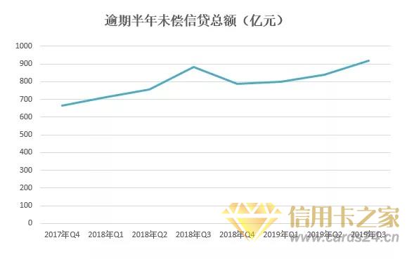 央行发布《2019年第三季度支付体系运行情况》