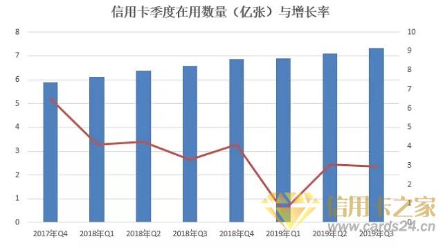 央行发布《2019年第三季度支付体系运行情况》