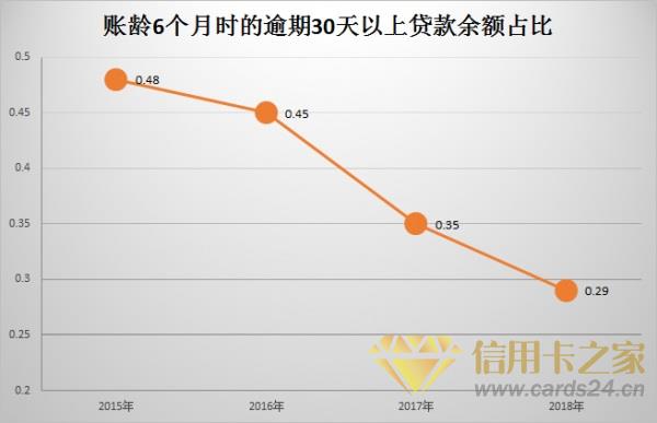 从平安银行近三年年报中发现信用卡逆市增长秘密