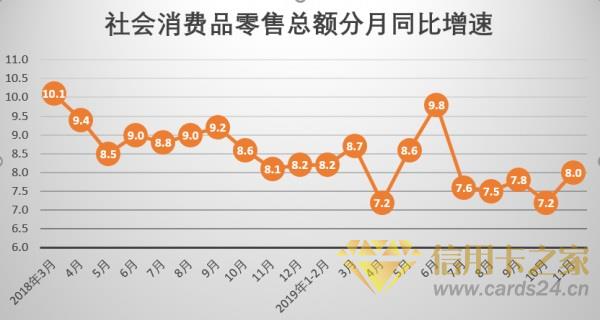 从平安银行近三年年报中发现信用卡逆市增长秘密