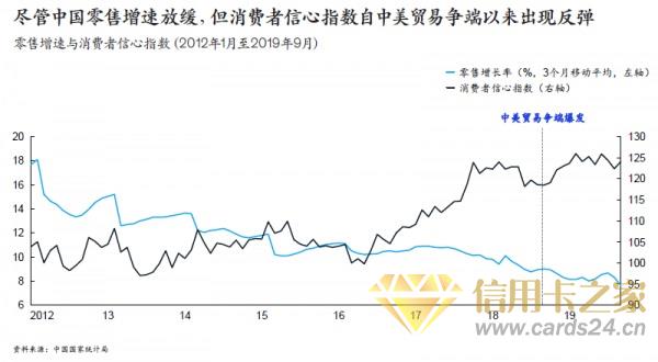 从平安银行近三年年报中发现信用卡逆市增长秘密