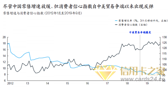 通过平安银行近三年年报中发现信用卡逆市增长秘密