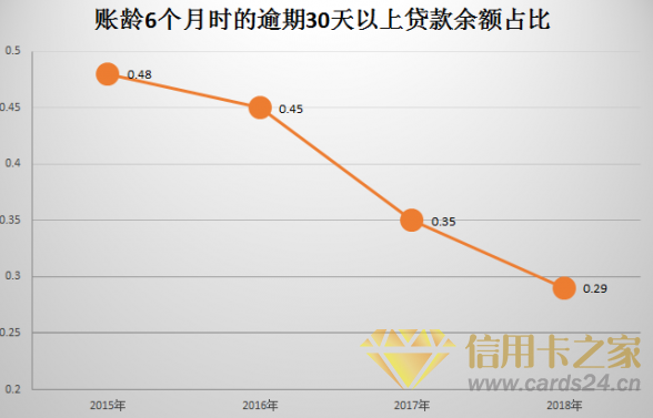 通过平安银行近三年年报中发现信用卡逆市增长秘密