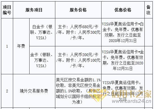 华夏银行将发行VISA华夏奥运信用卡