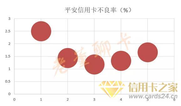 平安银行信用卡2019年报，流通卡量超过6000万张