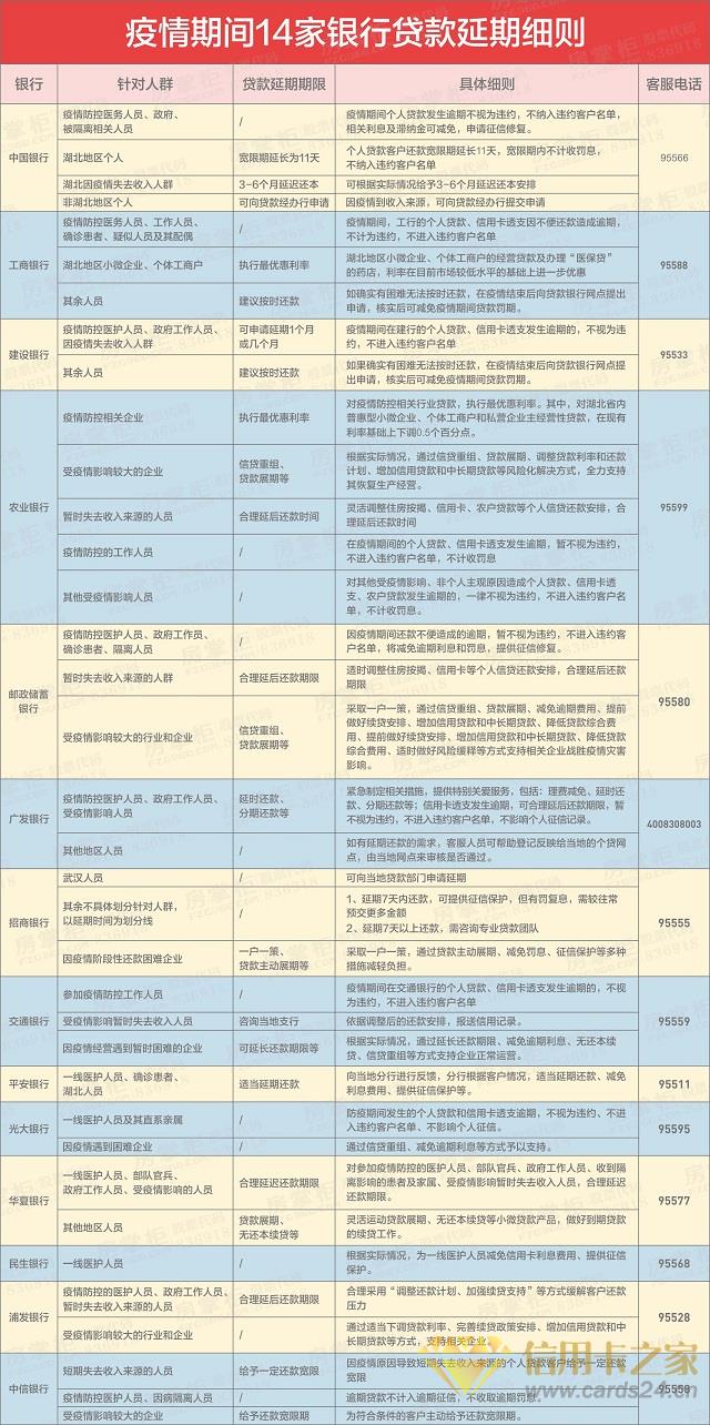 刚还完花呗、信用卡，房贷又来了，疫情之下你的存款还能撑多久？