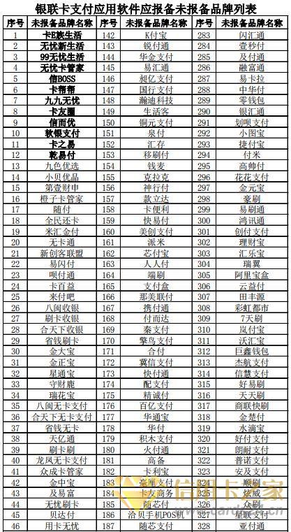 信用卡代还乱象背后：冒名开展业务，软银等16款代还APP被银联封杀！