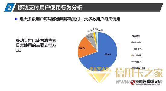 信用卡积分制度向网络消费倾斜，平安信用卡正开启的支付新时代