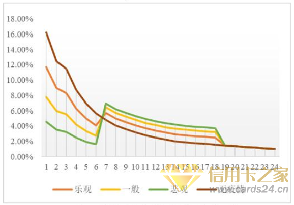 联合资信：疫情下的不良信用卡ABS