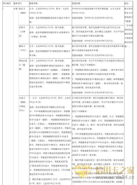 华夏银行称信用卡年费投诉情况不属实 律师：是否投诉成立需有关部门查证