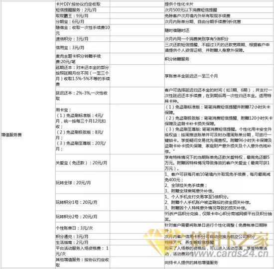 格式合同默认开通收费业务 浦发信用卡被指套路持卡人