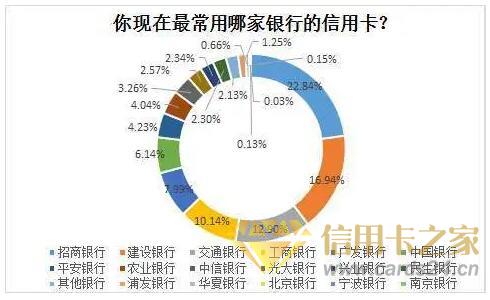 信用卡发卡速度下降，业务面临疫情考验