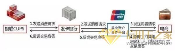 信用卡与移动支付如火如荼，虚拟信用卡又重新进入人们视野