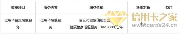 广发银行信用卡新增还款安心、健康管家自选增值服务
